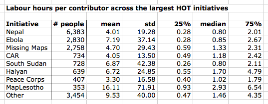 Summary statistics